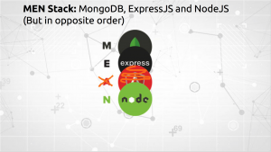 MongoDB, ExpressJS and NodeJS